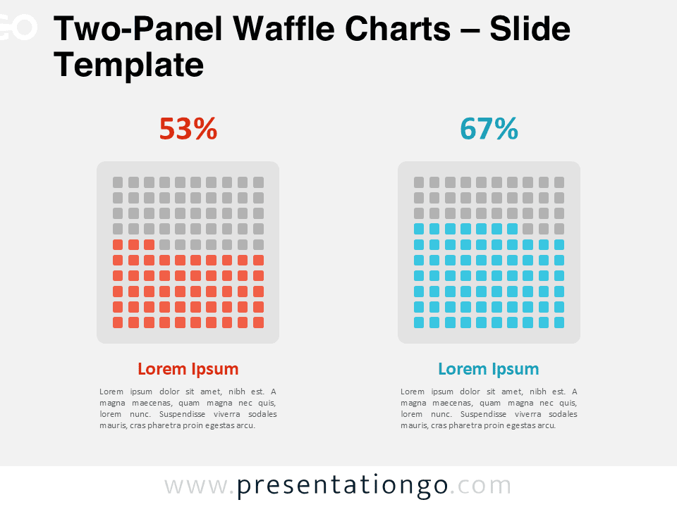 A two-panel waffle chart slide layout for PowerPoint featuring editable 10×10 grids to compare two data percentages visually.
