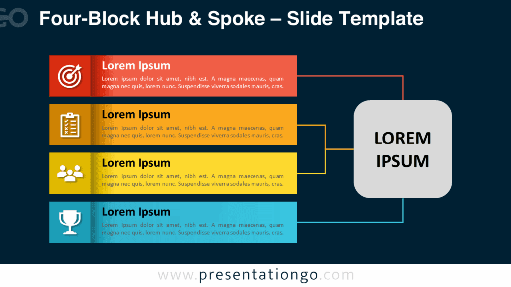Four-Block Hub & Spoke for PowerPoint (Dark Background) Widescreen four-block hub and spoke diagram with a dark background for PowerPoint and Google Slides, showing clear visual connections.