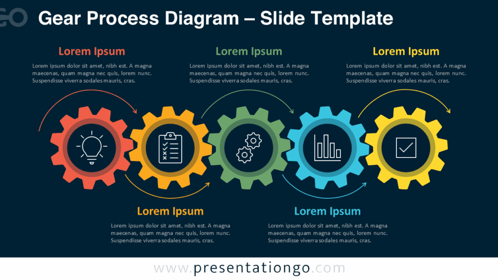 Editable gear process diagram with dark background, showing five interlinked gears and icons for PowerPoint and Google Slides.