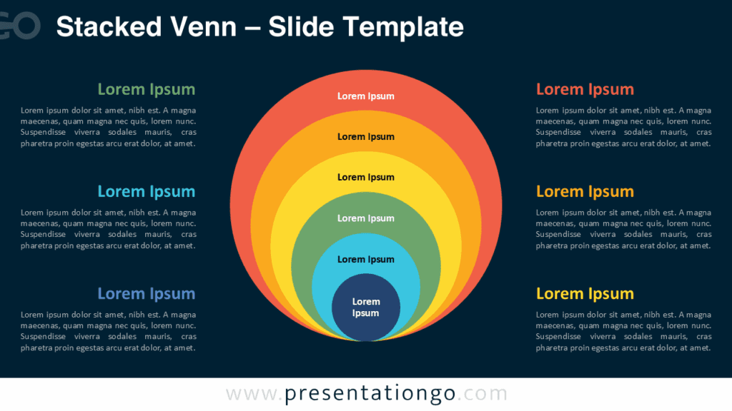 Stacked Venn – Dark Background for PowerPoint & Google Slides Free Stacked Venn diagram template with dark background for PowerPoint and Google Slides, featuring six colored concentric rings and text labels.