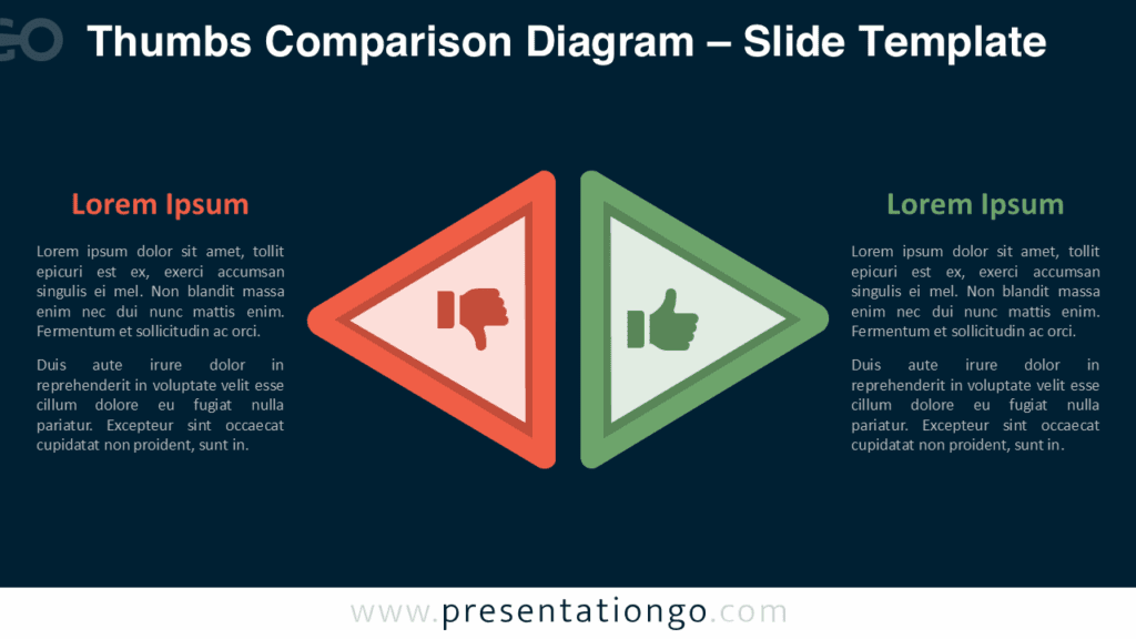 A preview of the Thumbs Comparison Diagram for PowerPoint with a dark background, showing side-by-side pros and cons in triangle blocks.