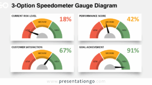 Free 3-Option Speedometer Gauge PowerPoint template and Google Slides diagram featuring a widescreen layout with four gauges on a light background.