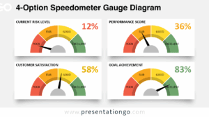 Free 4-Option Speedometer Gauge PowerPoint template and Google Slides diagram featuring a widescreen layout with four gauges on a light background.