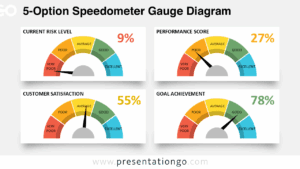 Free 5-Option Speedometer Gauge PowerPoint template and Google Slides diagram featuring a widescreen layout with four gauges on a light background.