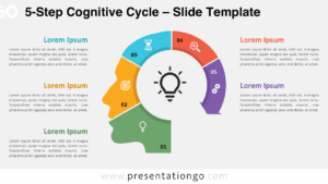 Free 5-Step Cognitive Cycle PowerPoint template and Google Slides layout showing a light background, a head profile, and five colorful arc segments numbered clockwise.