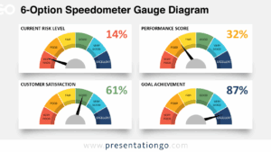 Free 6-Option Speedometer Gauge PowerPoint template and Google Slides diagram featuring a widescreen layout with four gauges on a light background.