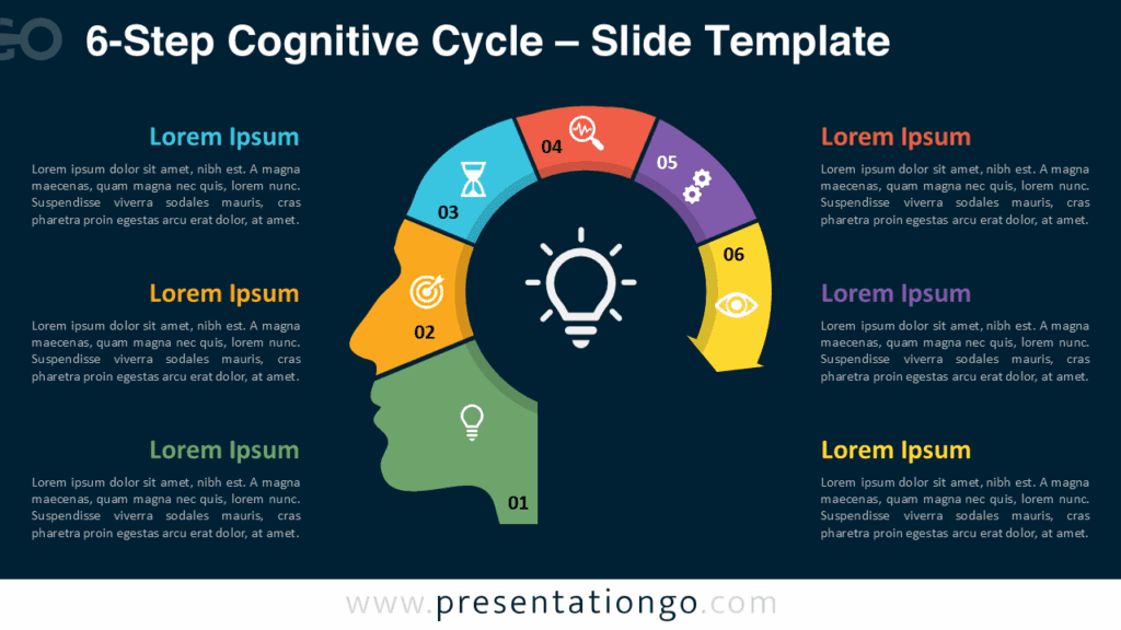 6-Step Cognitive Cycle – Dark Background for PowerPoint & Google Slides Free 6-Step Cognitive Cycle PowerPoint template and Google Slides diagram on a dark background, featuring a human head silhouette with five distinct colored steps forming a semi-circle.