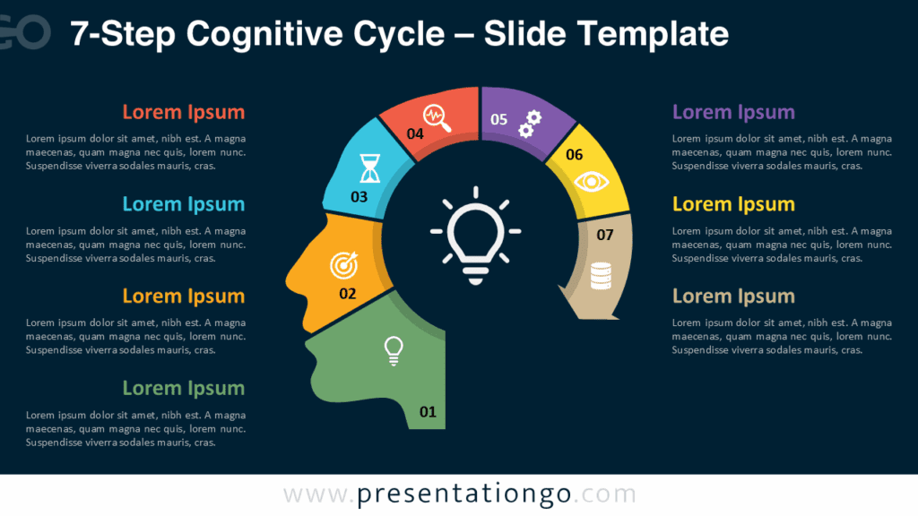 7-Step Cognitive Cycle – Dark Background for PowerPoint & Google Slides Free 7-Step Cognitive Cycle PowerPoint template and Google Slides diagram on a dark background, featuring a human head silhouette with five distinct colored steps forming a semi-circle.