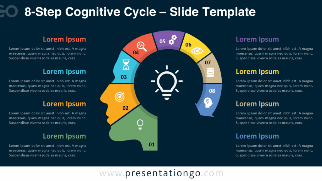 8-Step Cognitive Cycle – Dark Background for PowerPoint & Google Slides Free 8-Step Cognitive Cycle PowerPoint template and Google Slides diagram on a dark background, featuring a human head silhouette with five distinct colored steps forming a semi-circle.