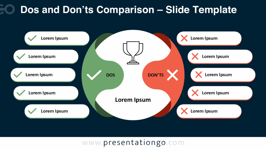 Dos and Don’ts Comparison – Dark Background for PowerPoint & Google Slides Free Dos and Don’ts Comparison PowerPoint template with dark background; includes symmetrical red and green columns for Google Slides presentations.