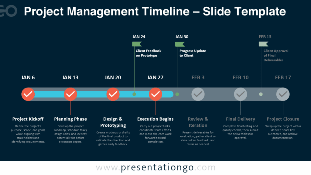 Project Management Timeline – Dark Background for PowerPoint & Google Slides Free Project Management Timeline PowerPoint template on a dark background featuring seven step markers, flag-style milestone icons, and labels for Google Slides.
