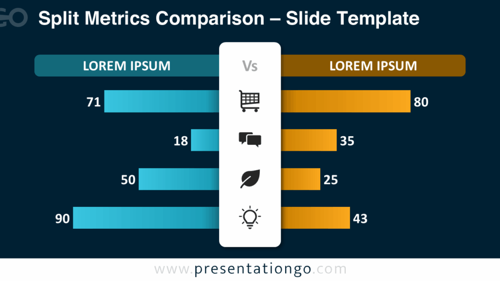 Split Metrics Comparison – Dark Background for PowerPoint & Google Slides Free Split Metrics Comparison PowerPoint template with a dark background features symmetric bar charts, colored category titles, and aligned icons for Google Slides presentations.