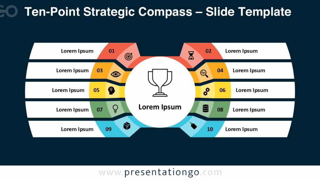 Ten-Point Strategic Compass – Dark Background for PowerPoint & Google Slides Free Ten-Point Strategic Compass PowerPoint template and Google Slides presentation diagram featuring ten numbered parts with icons on a dark background.