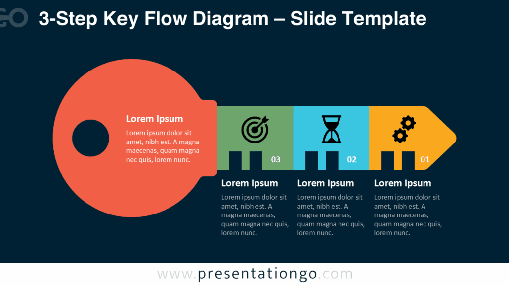 3-Step Key Flow Diagram – Dark Background for PowerPoint & Google Slides Free 3-Step Key Flow Diagram PowerPoint template and Google Slides diagram with a flat design key, three connected steps, and dark theme background.
