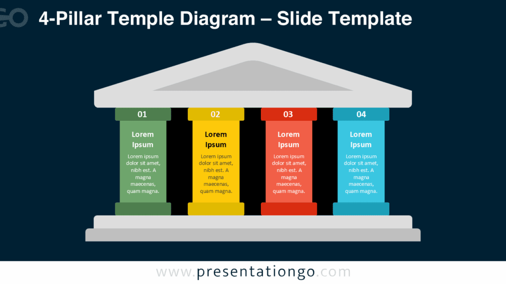 4-Pillar Temple Diagram – Dark Version Four vivid pillars beneath a classical roof on a dark background, perfect for illustrating structure and unity in PowerPoint or Google Slides.