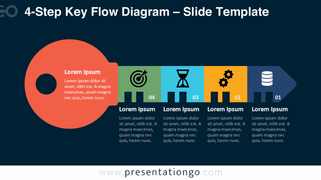 4-Step Key Flow Diagram – Dark Background for PowerPoint & Google Slides Free 4-Step Key Flow Diagram PowerPoint template and Google Slides presentation diagram featuring a dark background with bold four-step key design.