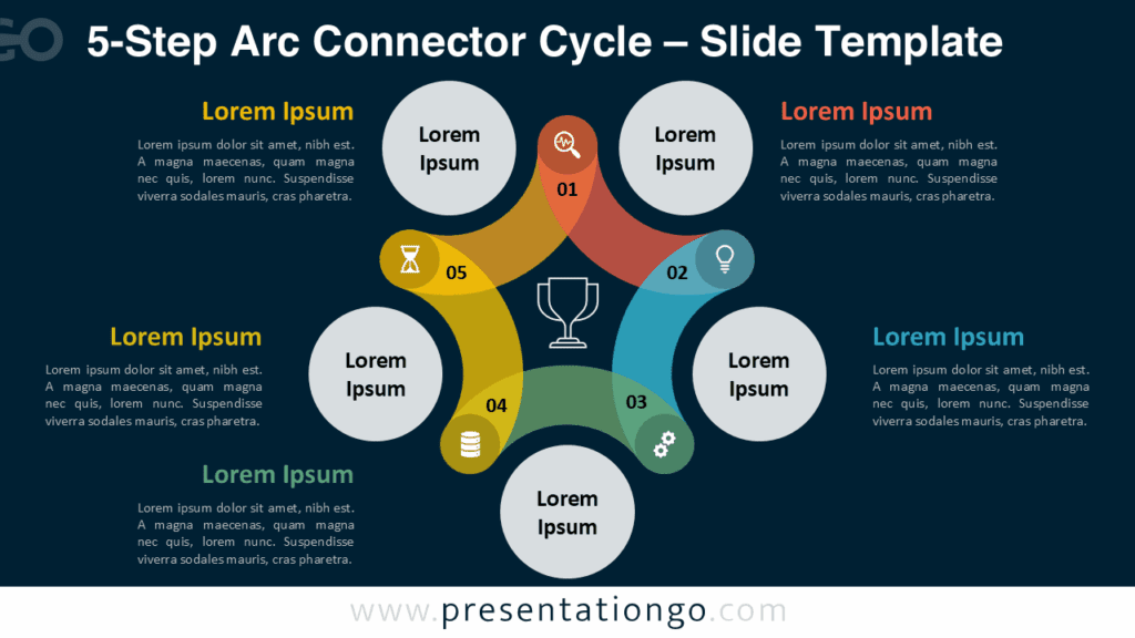 5-Step Arc Connector Cycle – Dark Background for PowerPoint & Google Slides Free 5-Step Arc Connector Cycle PowerPoint template and Google Slides version on a dark background featuring vivid five-step curved arcs with central circle and icons.
