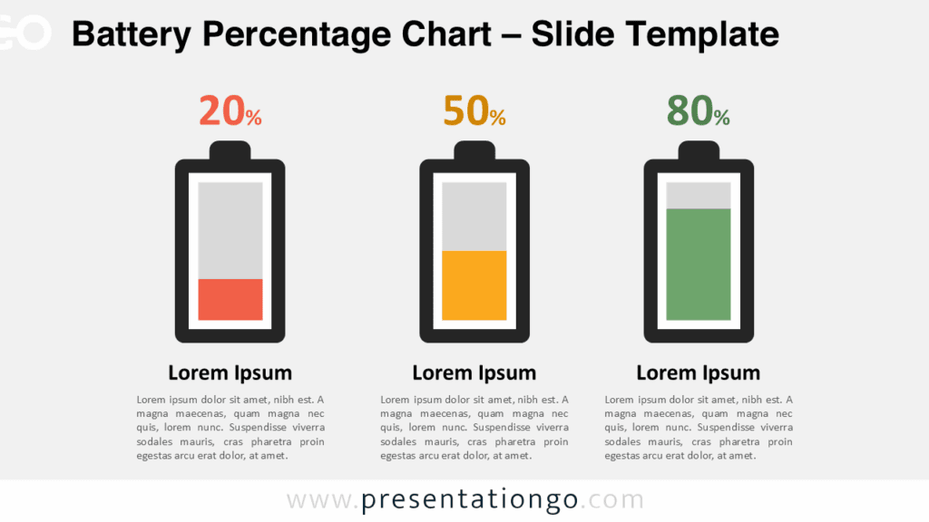PowerPoint slide displaying the Battery Percentage Chart with editable battery shapes for presenting customizable progress or capacity levels in a clean layout.