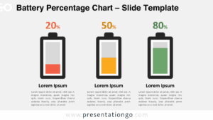 PowerPoint slide displaying the Battery Percentage Chart with editable battery shapes for presenting customizable progress or capacity levels in a clean layout.