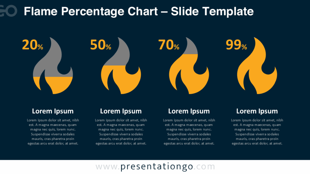 Flame Percentage Chart Dark Version for PowerPoint Dark blue Flame Percentage Chart PowerPoint slide with four yellow and gray flames displaying percentage values and caption text.