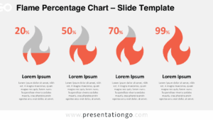 Light background Flame Percentage Chart for PowerPoint featuring four orange and gray flame graphics with percentages and description text.