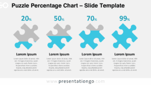 PowerPoint slide displaying the Puzzle Percentage Chart with four puzzle pieces designed to present multiple percentage metrics in a structured, easy-to-read diagram.