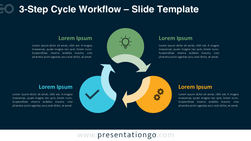 3-Step Cycle Workflow Dark Background PowerPoint 3-Step Cycle Workflow for PowerPoint and Google Slides optimized for dark slides with strong contrast and readable icons.