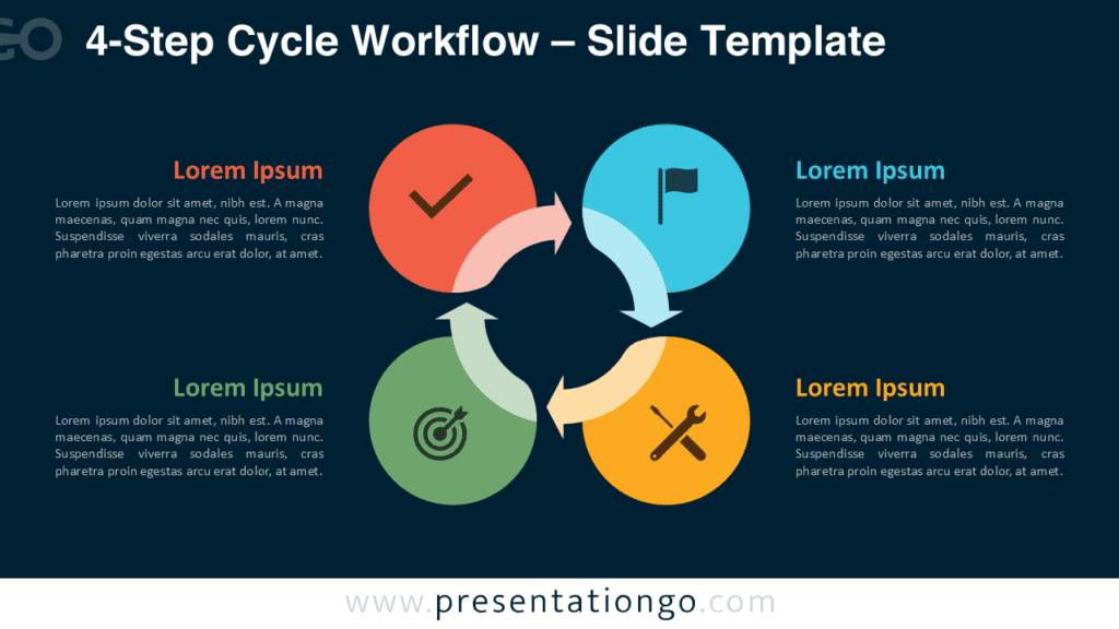 4-Step Cycle Workflow Dark Background PowerPoint 4-Step Cycle Workflow for PowerPoint and Google Slides designed for dark slides with clear contrast and readable icons.