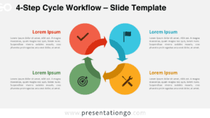 Detailed view of the 4-Step Cycle Workflow for PowerPoint and Google Slides showing editable steps, arrows, and icons.