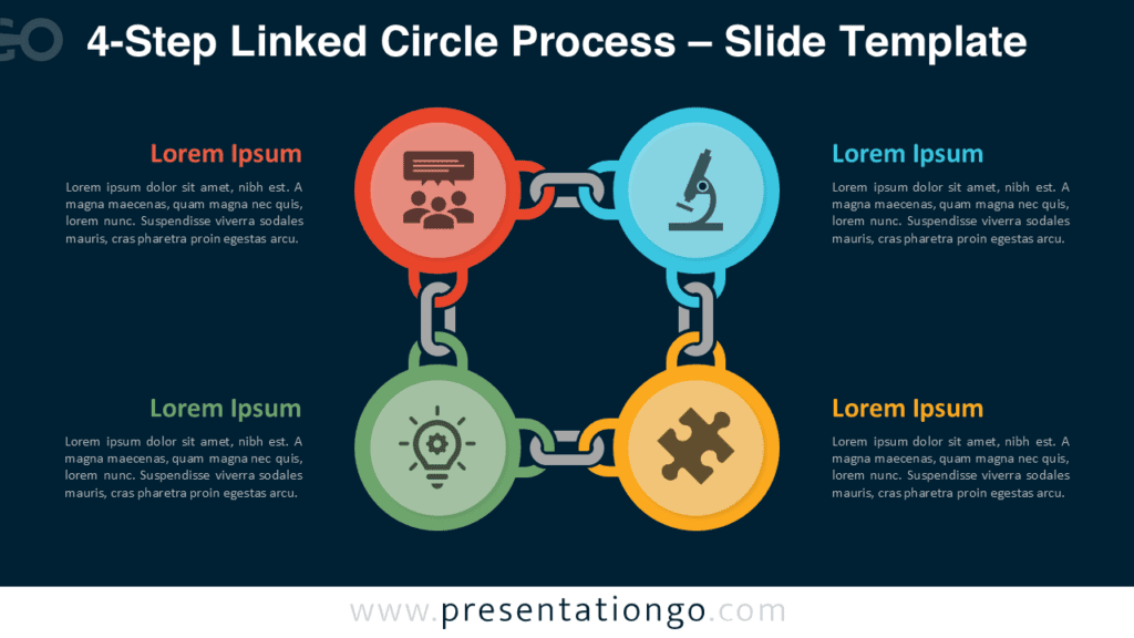 Four-step linked circle process diagram for PowerPoint and Google Slides optimized for dark slide layouts.