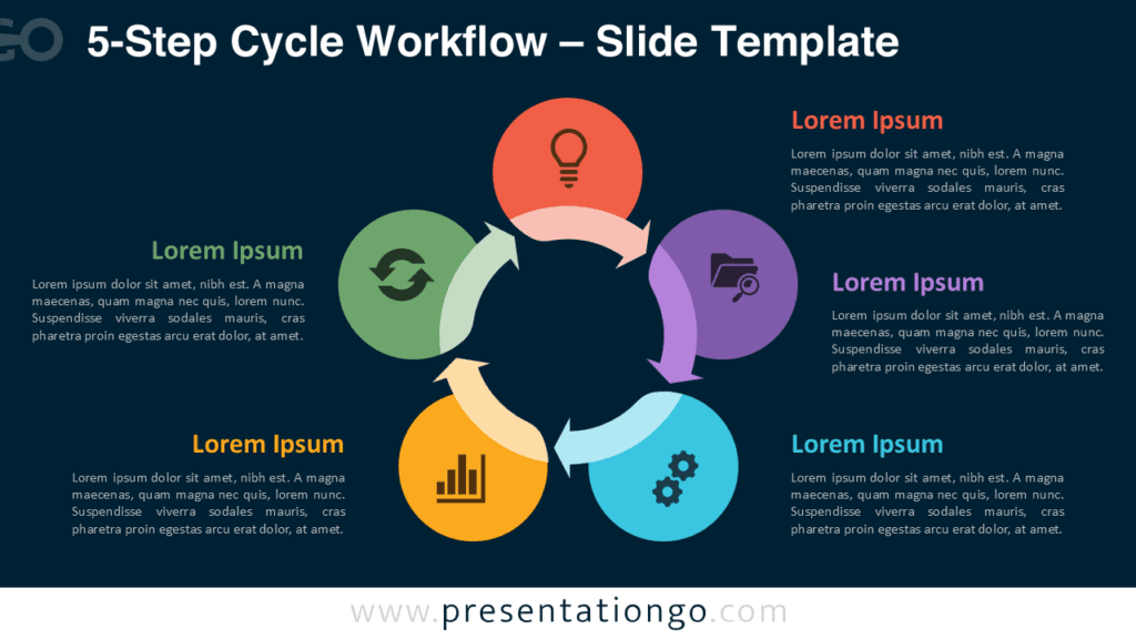 5-Step Cycle Workflow Dark Background PowerPoint 5-Step Cycle Workflow for PowerPoint and Google Slides optimized for dark presentations with high contrast and clarity.
