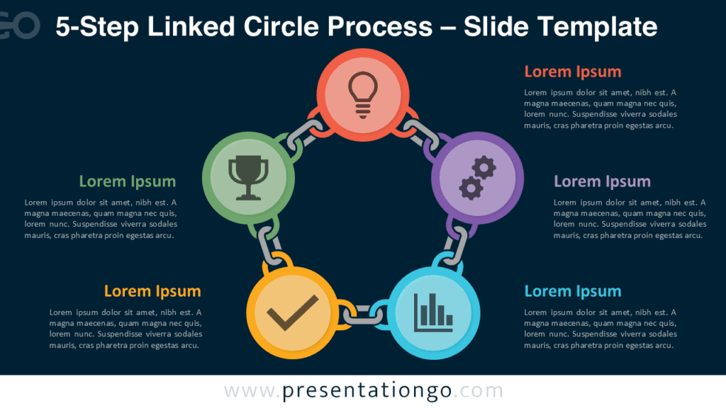 Five-step linked circle process diagram for PowerPoint and Google Slides designed for dark themed presentations.