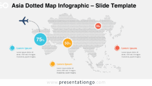 Editable Asia dotted map infographic slide for PowerPoint and Google Slides, featuring percentage markers and labels for clear regional data visualization.