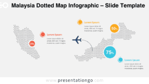 Editable Malaysia dotted map infographic for PowerPoint and Google Slides designed to present geographic data, statistics, and regional insights.