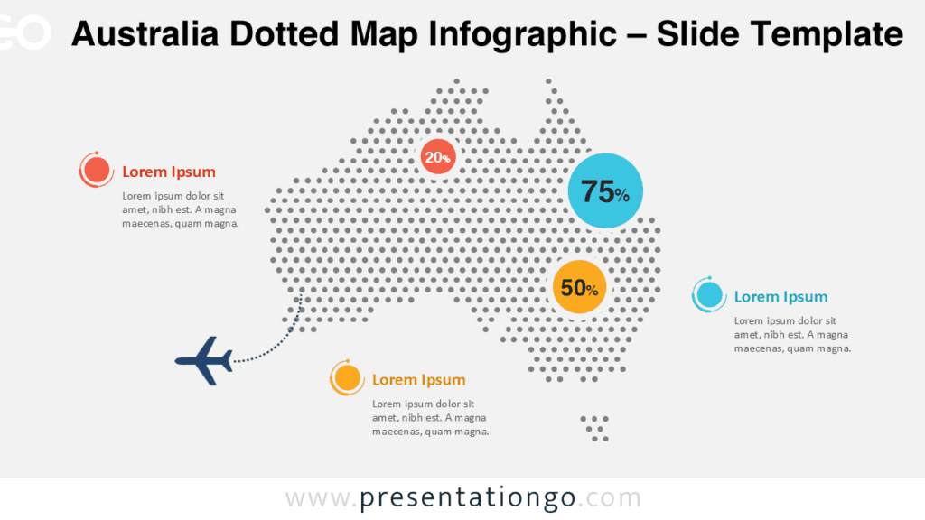 Editable Australia dotted map infographic for PowerPoint and Google Slides with customizable dots, arrows, text labels, and percentage markers