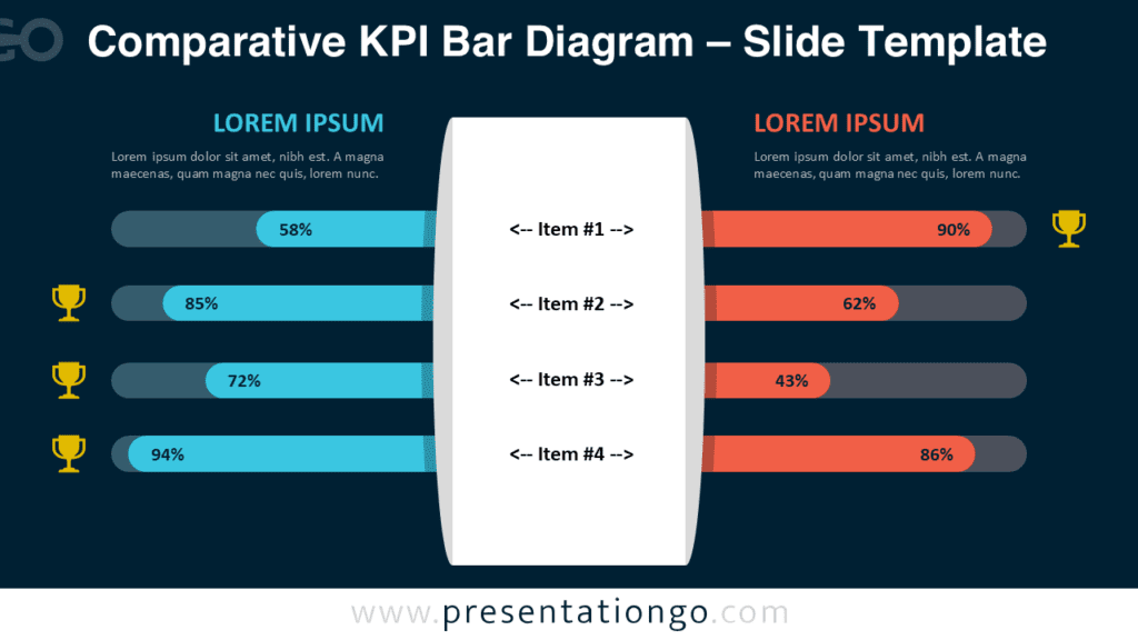 Comparative KPI Bar Diagram Dark Background for PowerPoint Comparative KPI bar diagram for PowerPoint with dark theme showing editable bars icons and labels for metric comparison