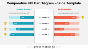KPI comparison bar chart diagram for PowerPoint and Google Slides with editable shapes manual bars and clear side by side layout