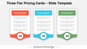 Pricing cards comparison diagram for PowerPoint and Google Slides designed to present three pricing tiers with structured content and editable elements.