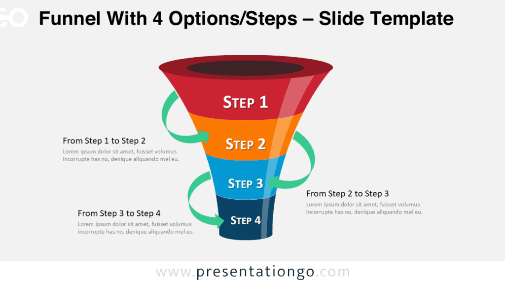 Four level funnel diagram for PowerPoint with colorful stacked sections and green curved arrows showing conversion stages