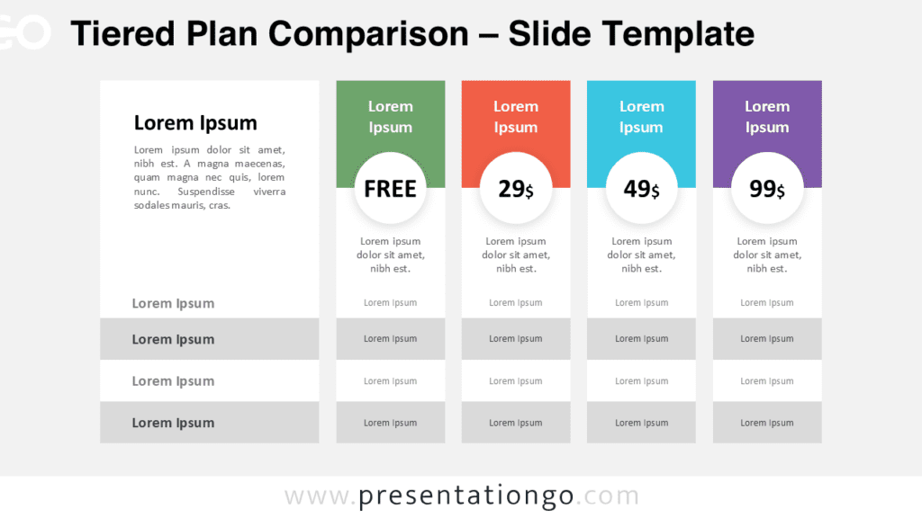 Tiered Plan Comparison pricing table for PowerPoint and Google Slides with structured subscription tiers and editable feature rows.