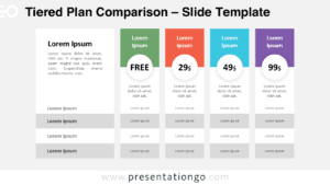 Tiered Plan Comparison pricing table for PowerPoint and Google Slides with structured subscription tiers and editable feature rows.