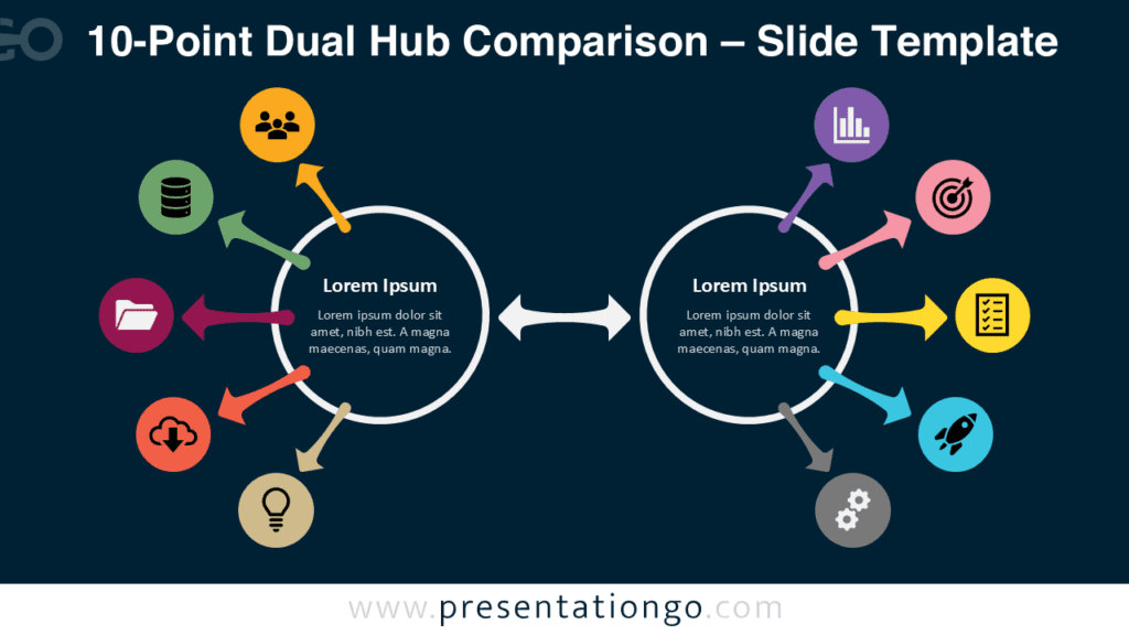 10-Point Dual Hub Comparison Diagram Layout Editable 10-point dual hub comparison diagram for PowerPoint and Google Slides with circular layout, arrows, and customizable icon placeholders.