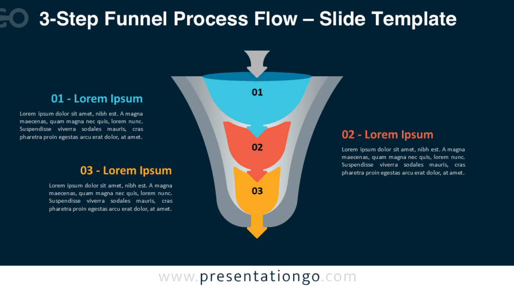3-Step Funnel Flow Diagram for PowerPoint 3-step funnel flow diagram for PowerPoint and Google Slides with layered stages and side text areas for explaining workflows clearly