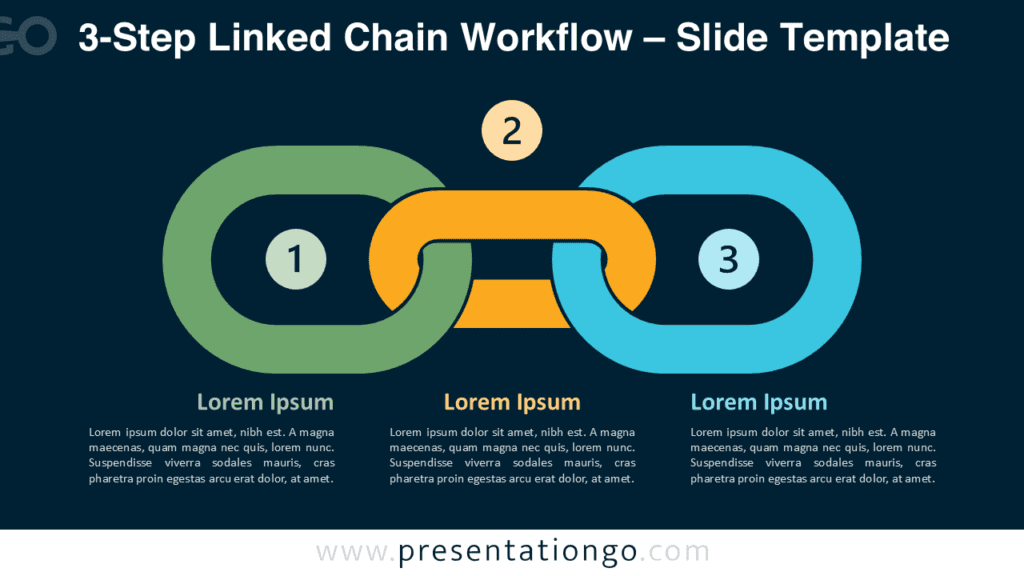 3-Step Linked Chain Workflow Diagram for PowerPoint 3-step linked chain workflow PowerPoint diagram with interlocking chain steps and editable icons illustrating a connected business process.