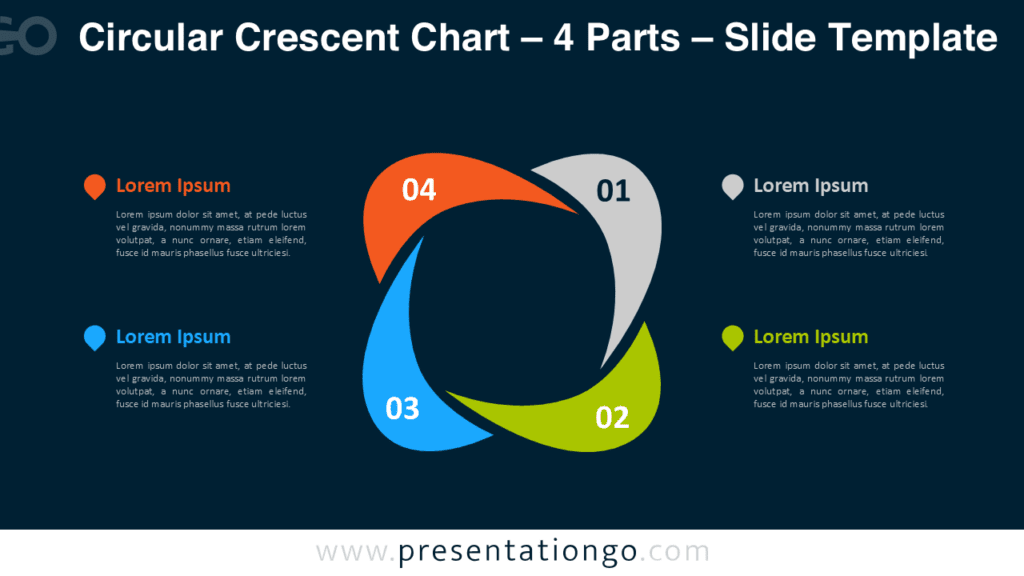 4 Parts Circular Crescent Chart for PowerPoint 4 parts circular crescent PowerPoint chart illustrating a circular workflow with four curved segments forming a continuous cycle.