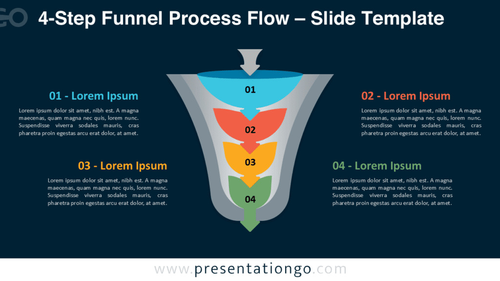 4-Step Funnel Flow Diagram for PowerPoint 4-step funnel flow diagram for PowerPoint and Google Slides showing vertical funnel stages with numbered steps and editable text areas