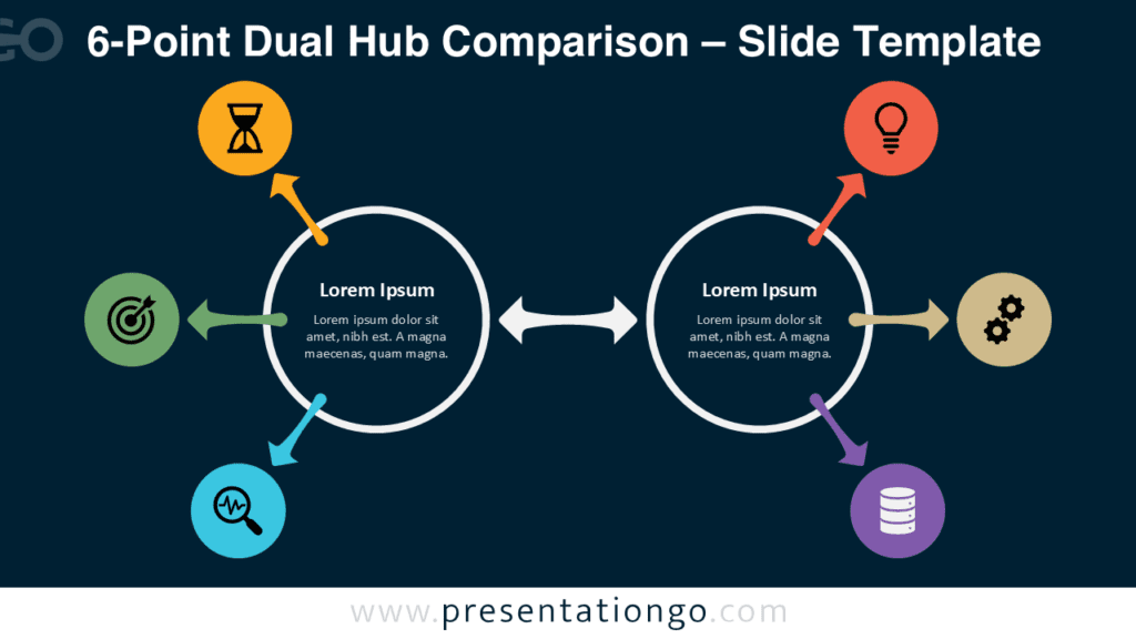 6-Point Dual Hub Comparison Diagram Layout Editable 6-point dual hub comparison diagram for PowerPoint and Google Slides with circular layout, arrows, and customizable icon placeholders.