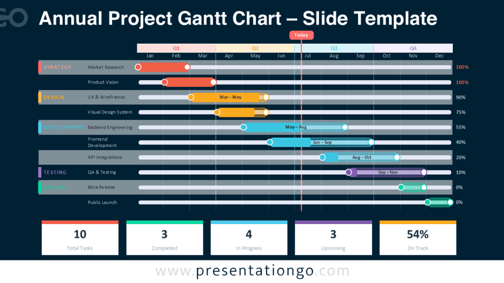 Annual Project Gantt Chart PowerPoint Timeline Annual Project Gantt Chart PowerPoint timeline with monthly schedule, project phases, task bars, and progress metrics for yearly planning.