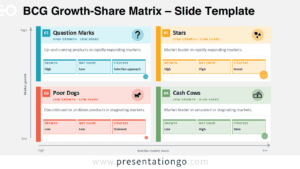 BCG Growth-Share Matrix diagram for PowerPoint and Google Slides showing portfolio quadrants: Stars, Cash Cows, Question Marks, and Dogs.