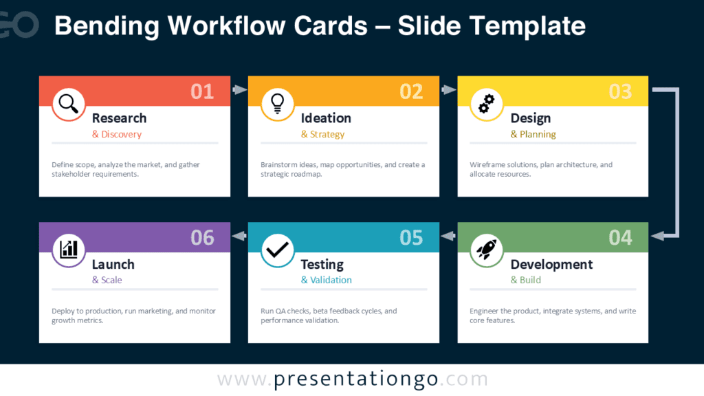 Six Step Bending Workflow Cards Process Diagram for PowerPoint Six step Bending Workflow Cards process diagram for PowerPoint and Google Slides with colored workflow stages, directional arrows, and editable icon placeholders.